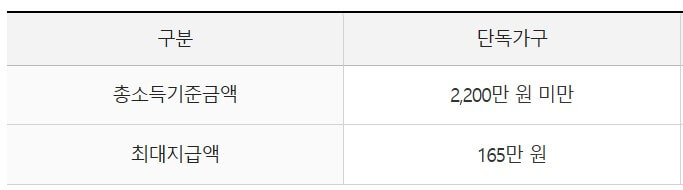 근로장려금 대상자 유형