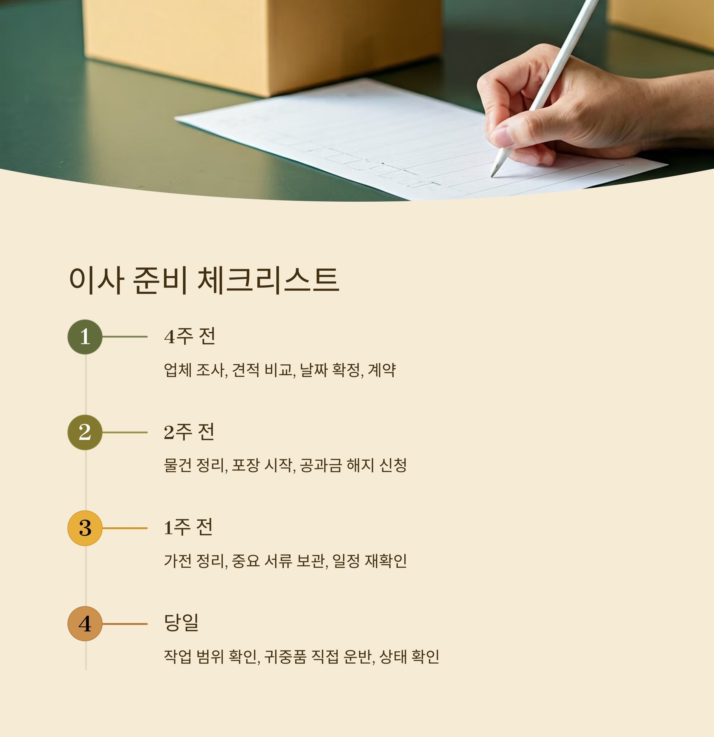 상주 이삿짐센터 체크리스트