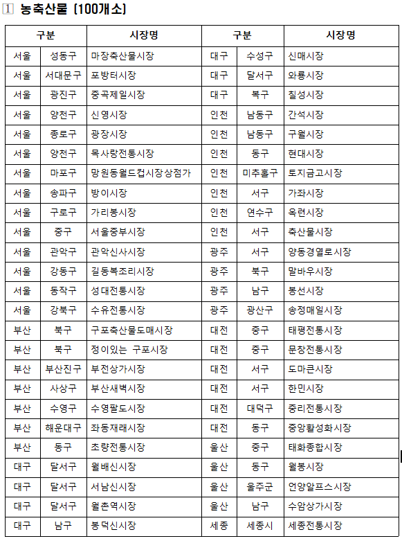 온누리 상품권 환급