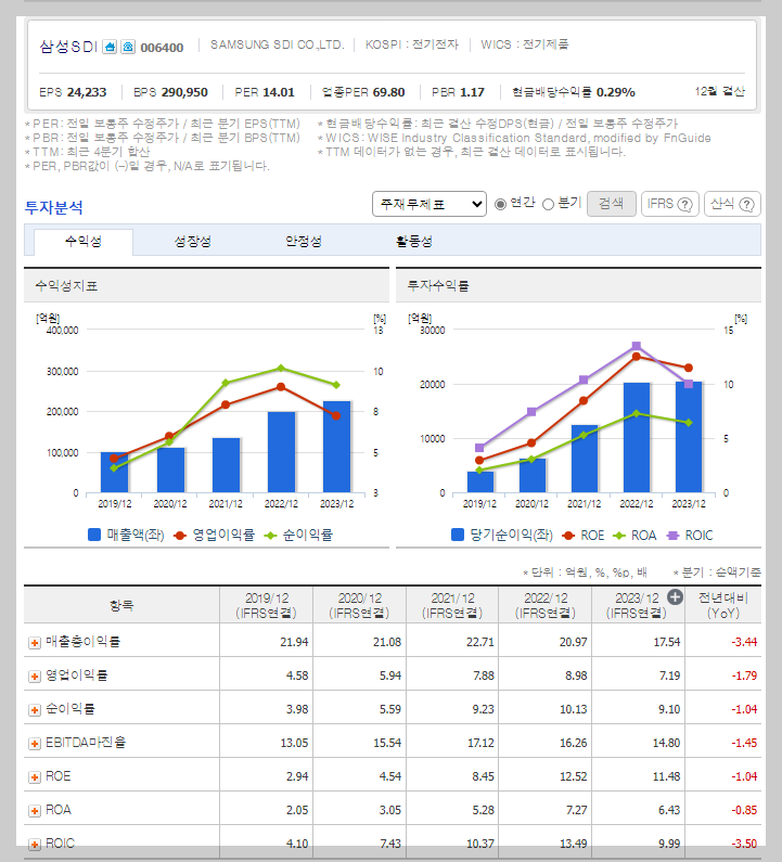 삼성SDI 가치 분석