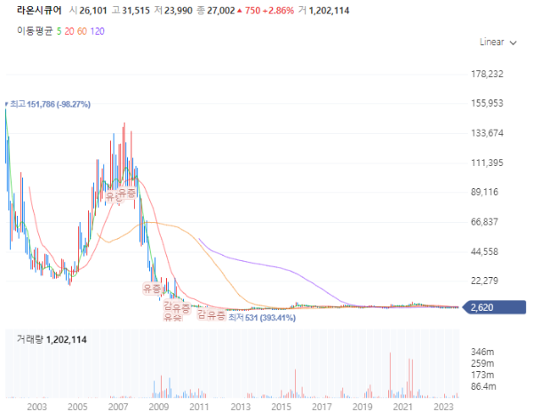 보안관련주대장주수혜주TOP5_라온시큐어