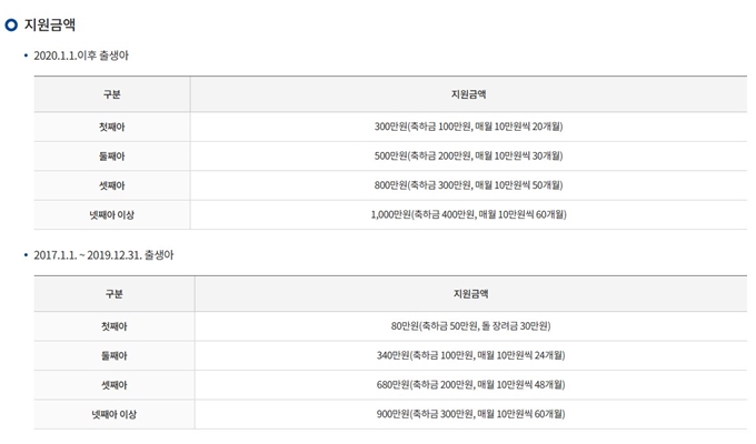 김천 출산지원금 혜택