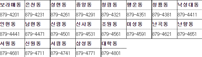 관악구 긴급재난지원금 동주민센터 연락처