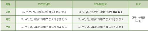 변경사항