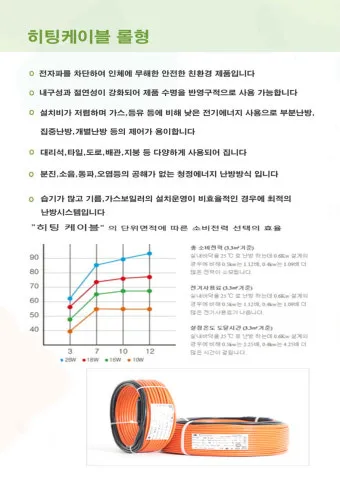 FF판넬 단열은 망했다 FF판넬 단점_12
