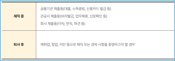 재직증명서-용도