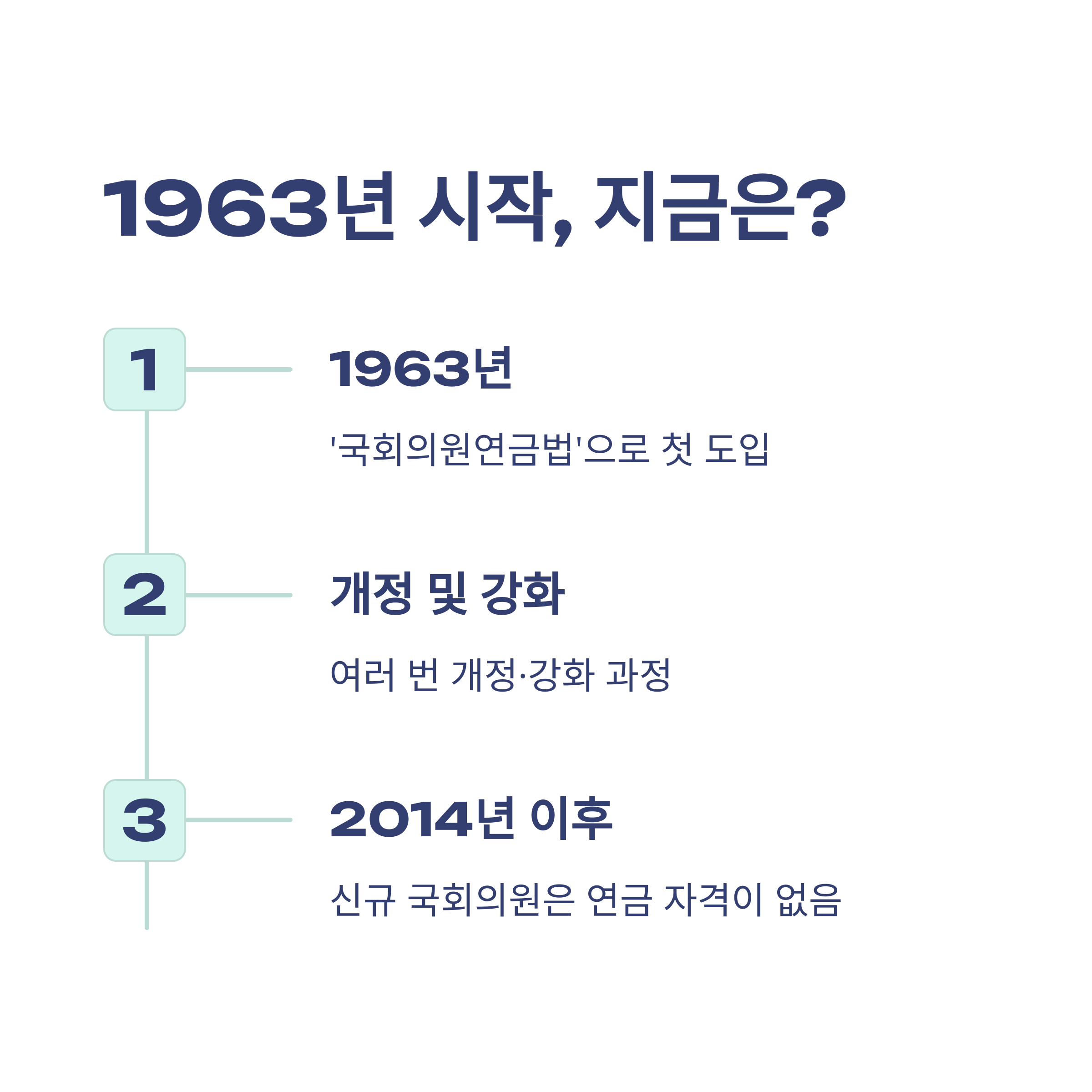 국회의원 연금 제도 완벽정리: 수령 나이, 자격, 폐지 논란, 연금법 개정안까지 한눈에2