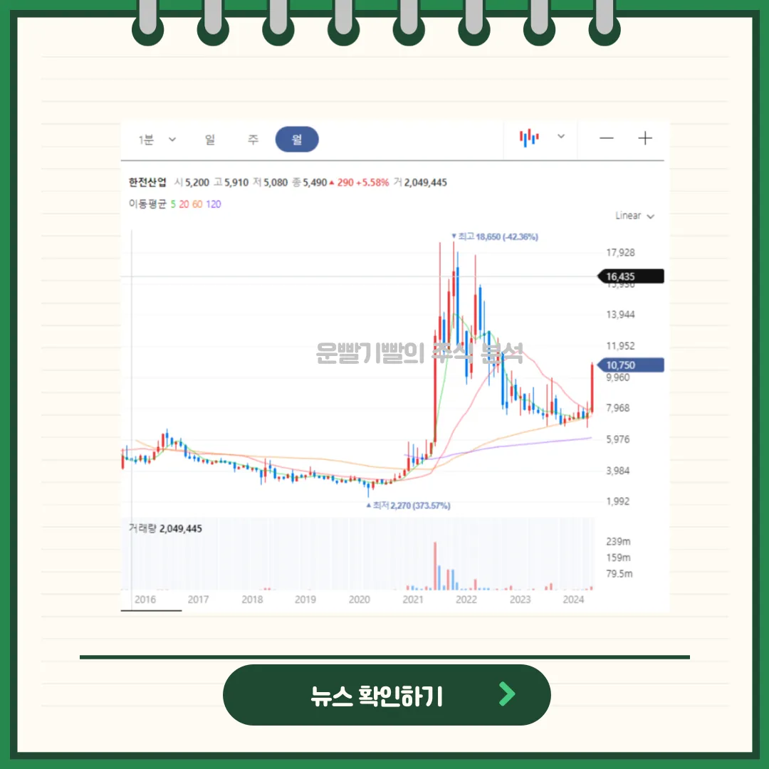 한전산업 일봉/월봉차트