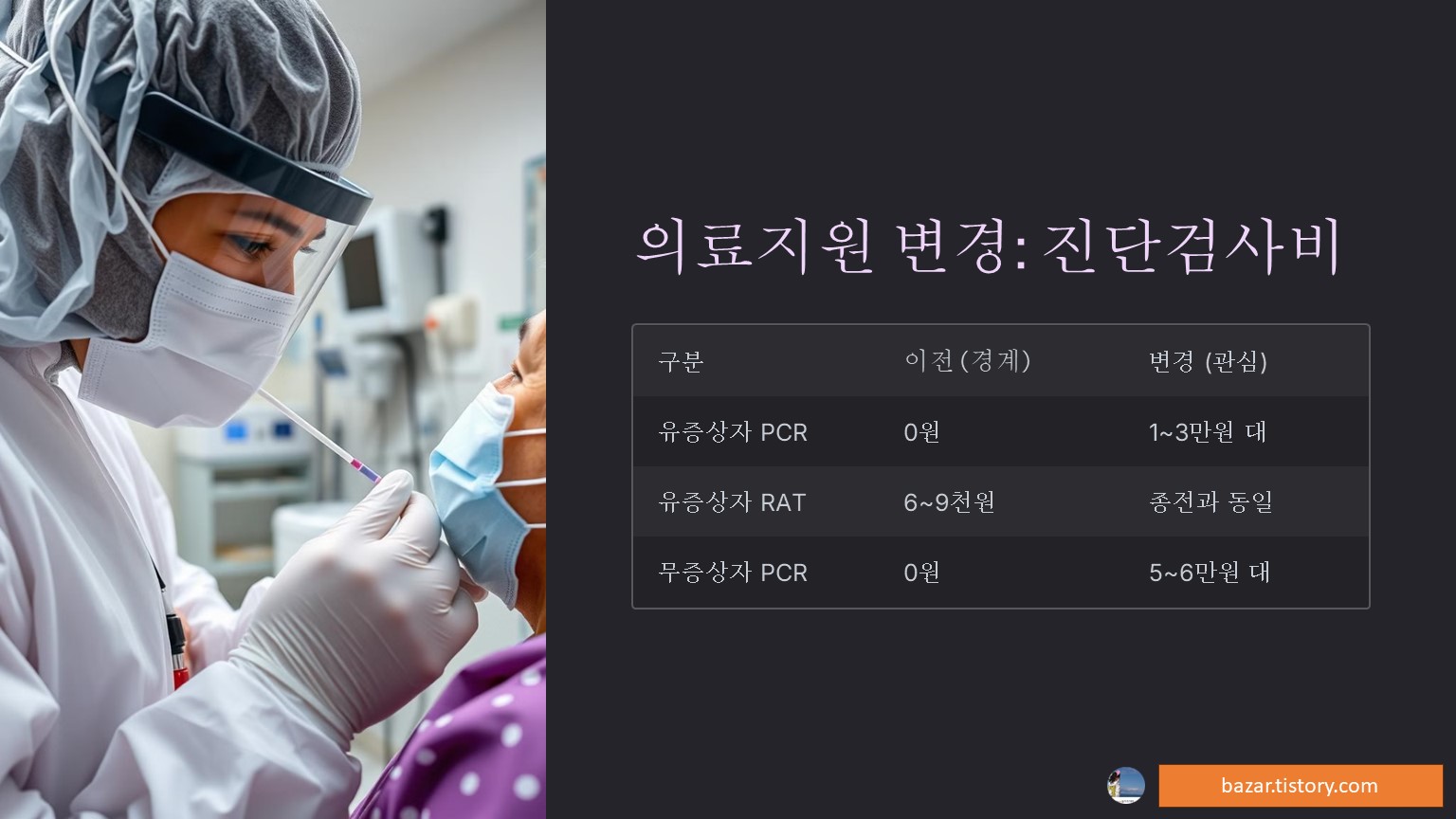 진단검사비 변경