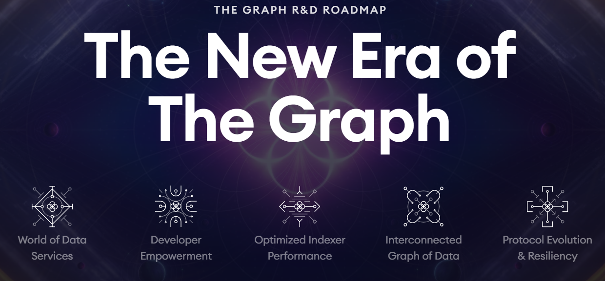 GRT 로드맵입니다.