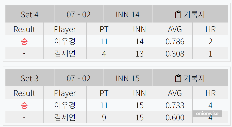 하나카드 LPBA 챔피언십 32강 김세연 - 이우경 경기결과
