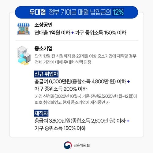 청년미래적금 2차 신청 시작&hellip;3년 만에 2천만 원 넘게 모을 수 있을까?