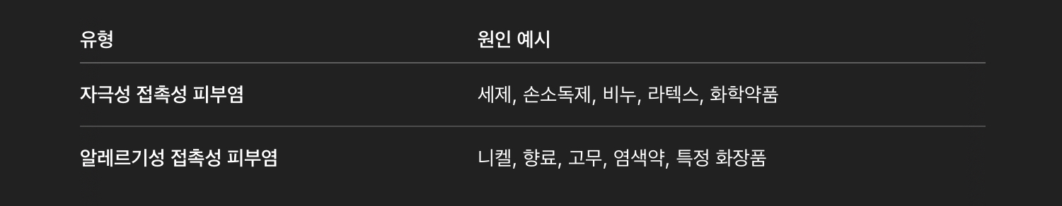 손 습진 (Hand Eczema)