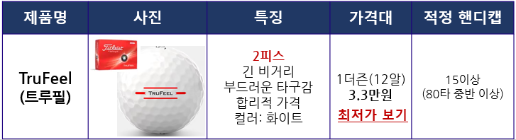 타이틀리스트 트루필