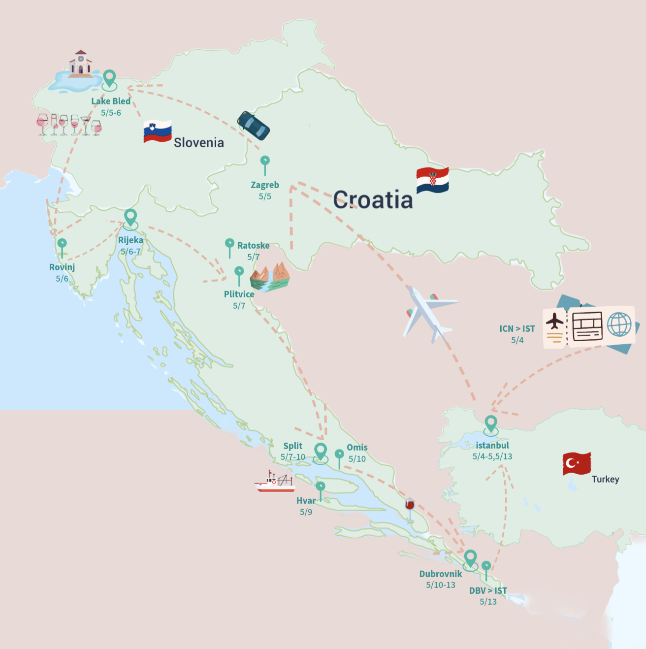 나의 크로아티아 여행 일정 일러스트