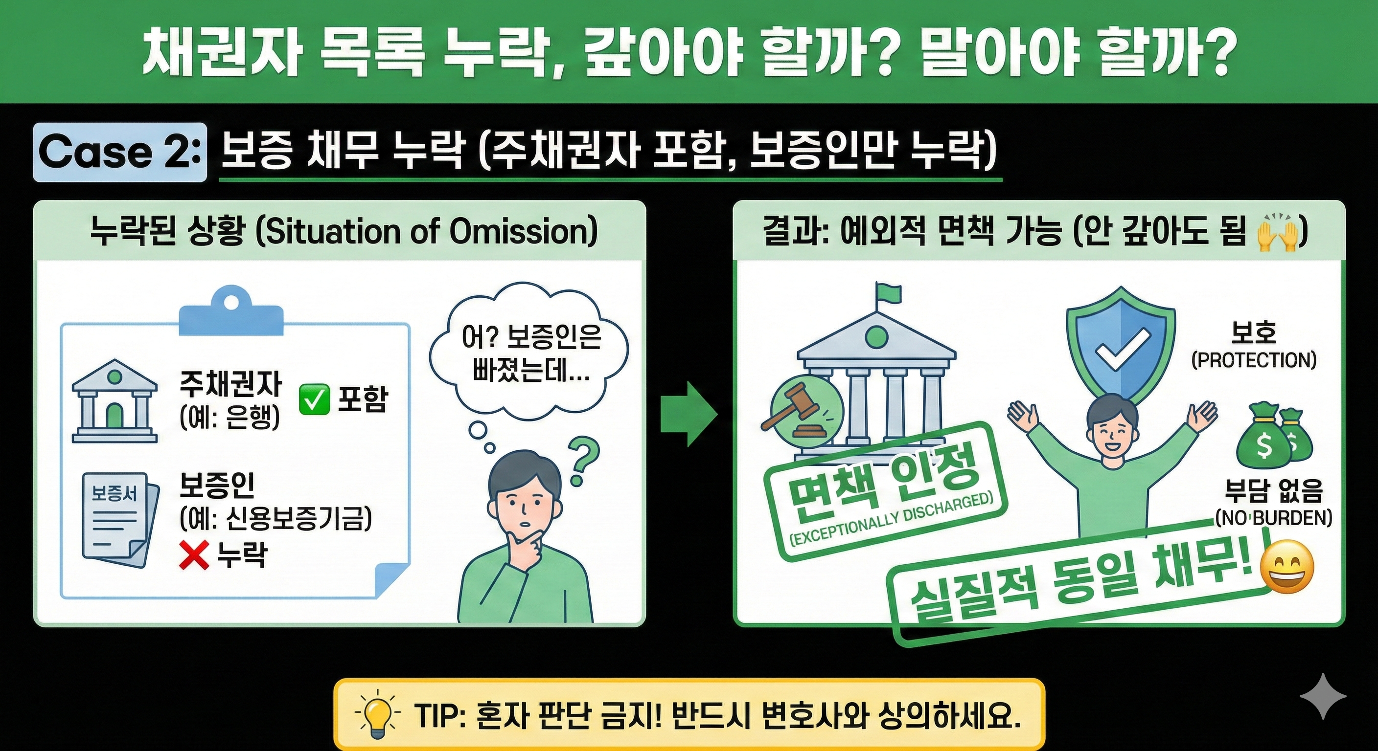 완벽한 채권자 목록 작성을 위한 체크리스트