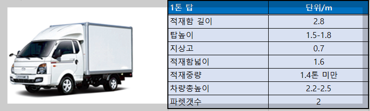 1톤탑