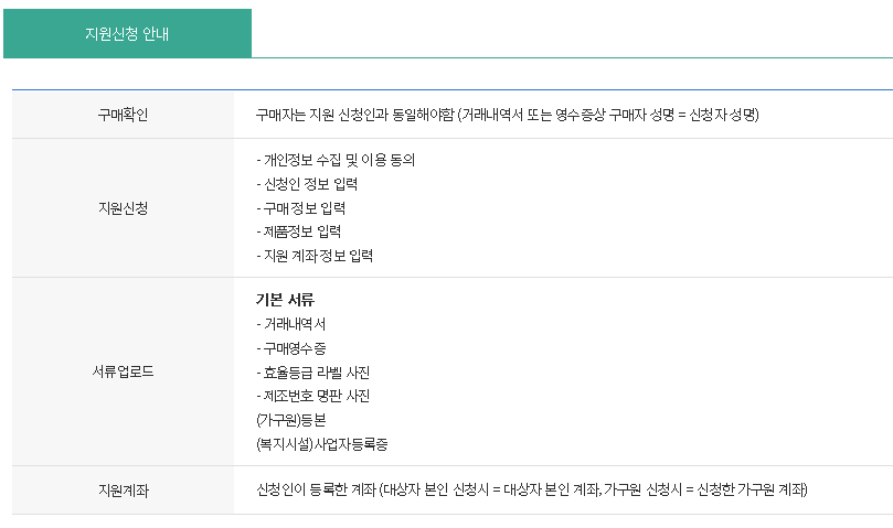 1등급가전환급 한전가전환급 가전구매지원금