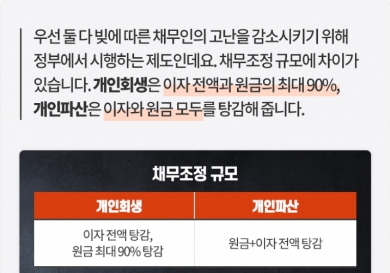 개인회생개인파산비교