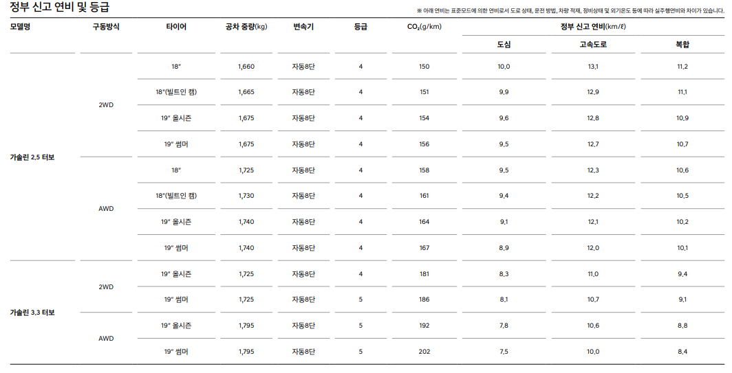 제네시스-G70-연비