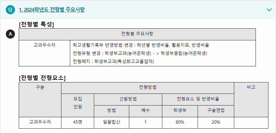 2024학년도 총신대학교 학생부교과전형 전형별 주요사항