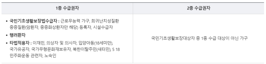 의료급여-1종-2종-수급권자