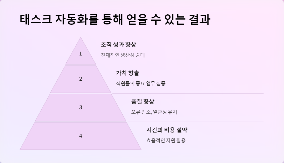 자동화도구