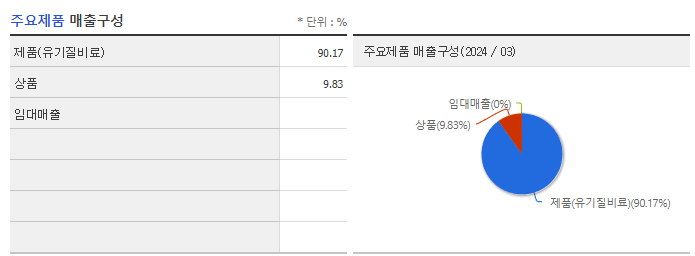 효성오앤비_주요제품