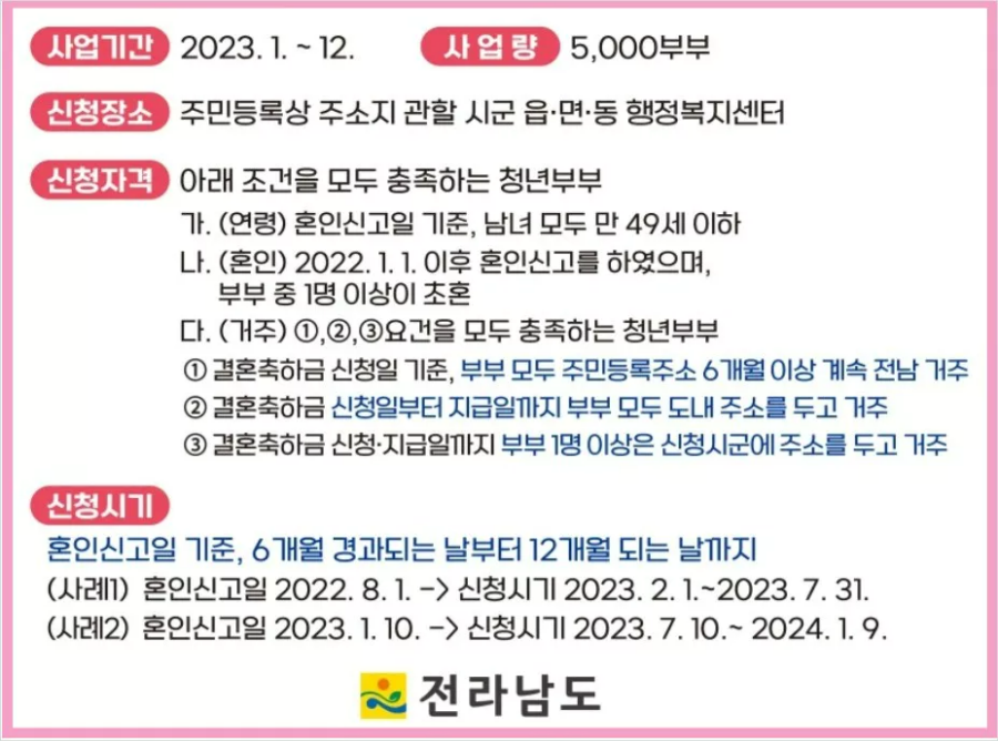 전남 청년부부 결혼축하금