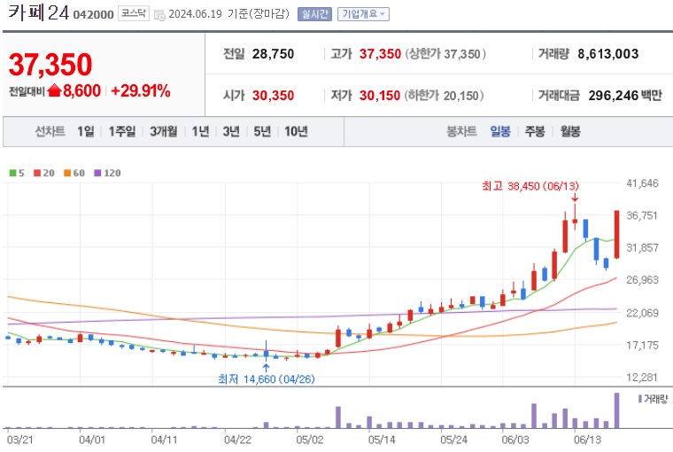카페24 주가