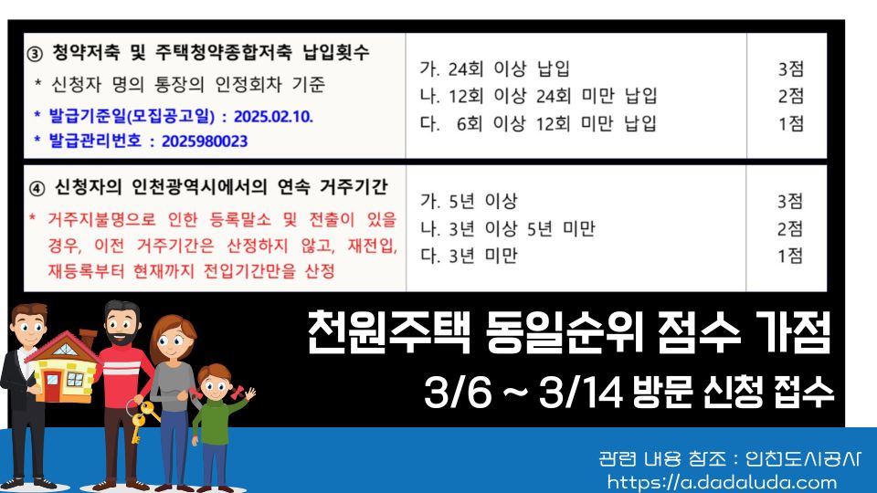 천원주택 동일순위 점수 가점
