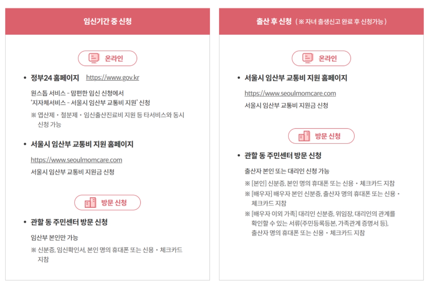 서울시 임산부 교통비 지원