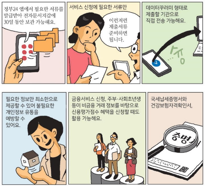공공마이데이터 사용 만화