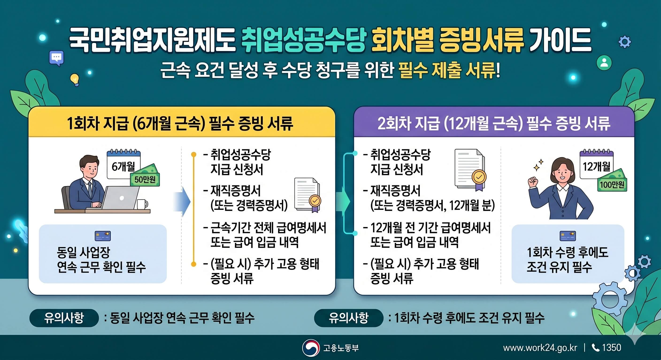 국민취업지원제도 취업성공수당 증빙서류