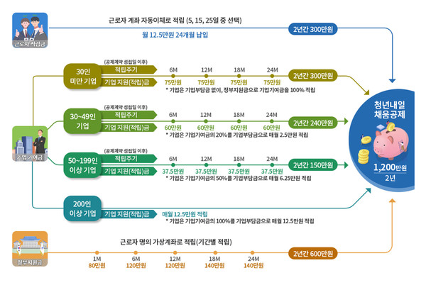 2025년도 청년내일 채움공제 완벽 가이드