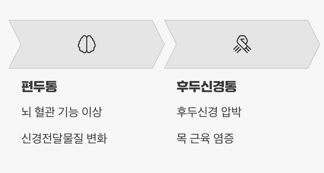 결정적 차이 3: 통증의 '원인'이 다르다