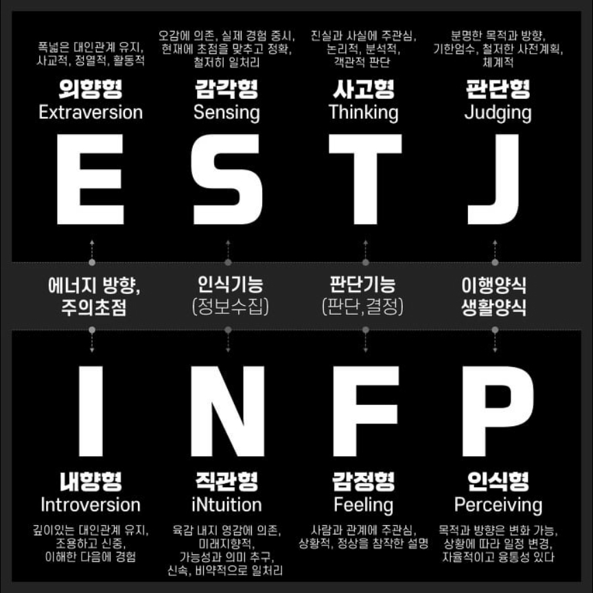 mbti-성격-유형검사