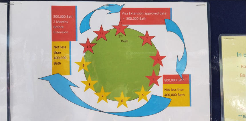 은행 잔고 유지 조건