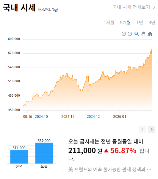 금 시세 확인 방법