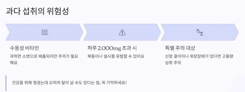 과다 섭취 위험성