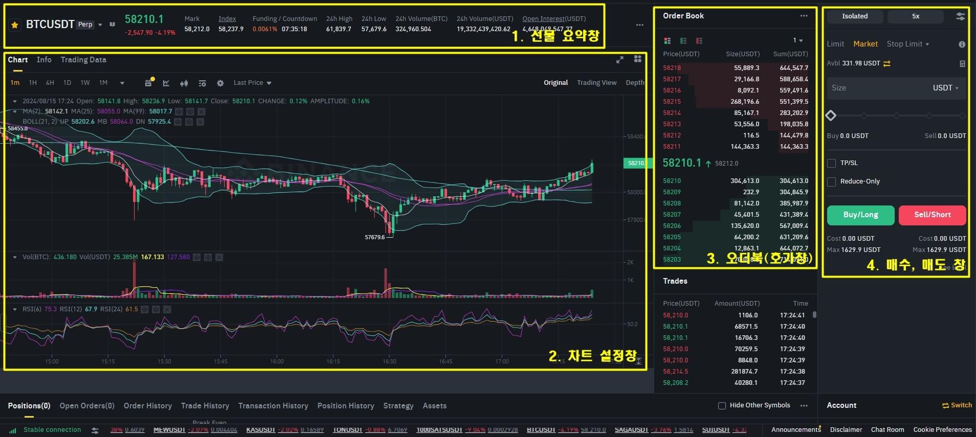 바이낸스 선물창
1. 선물 요약창
2. 차트 설정창
3. 오더북(호가창)
4. 매수, 매도 창