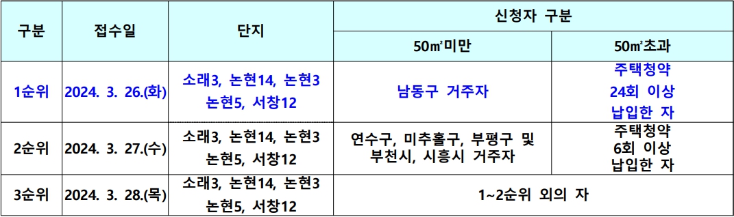 인천시남동구지역-국민임대주택-신청접수