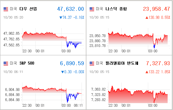 미국증시