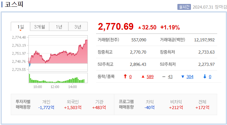 코스피