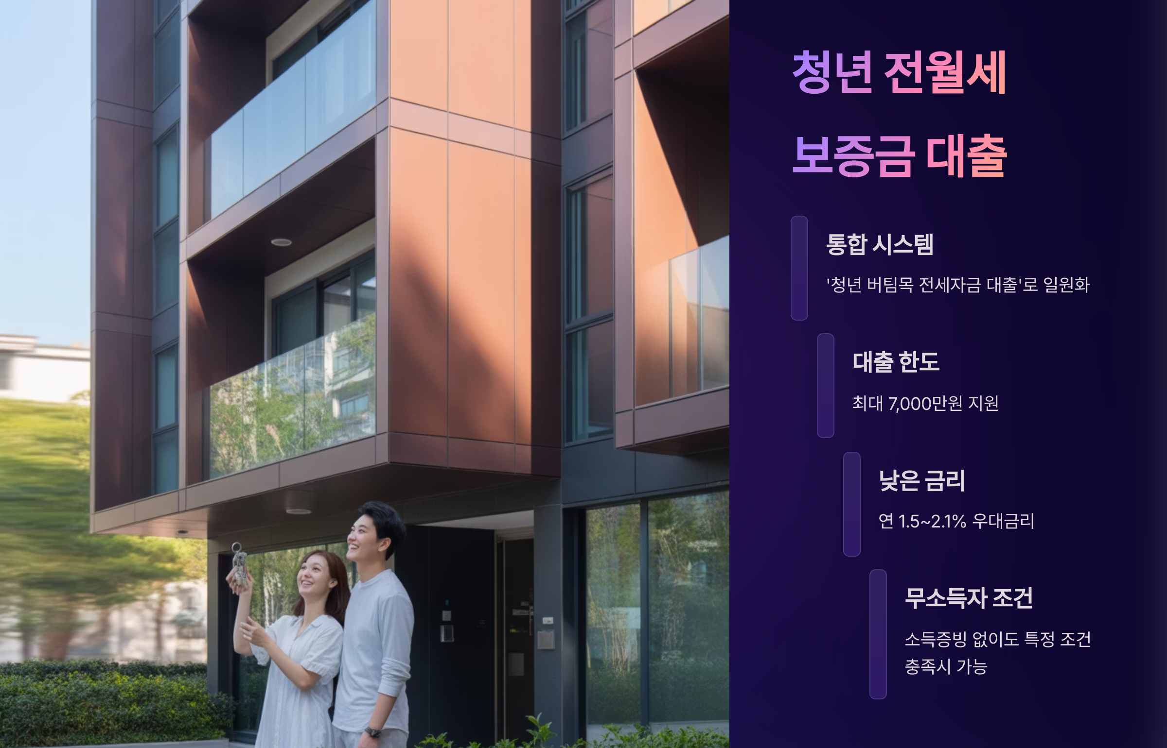 청년 전월세 보증금 대출