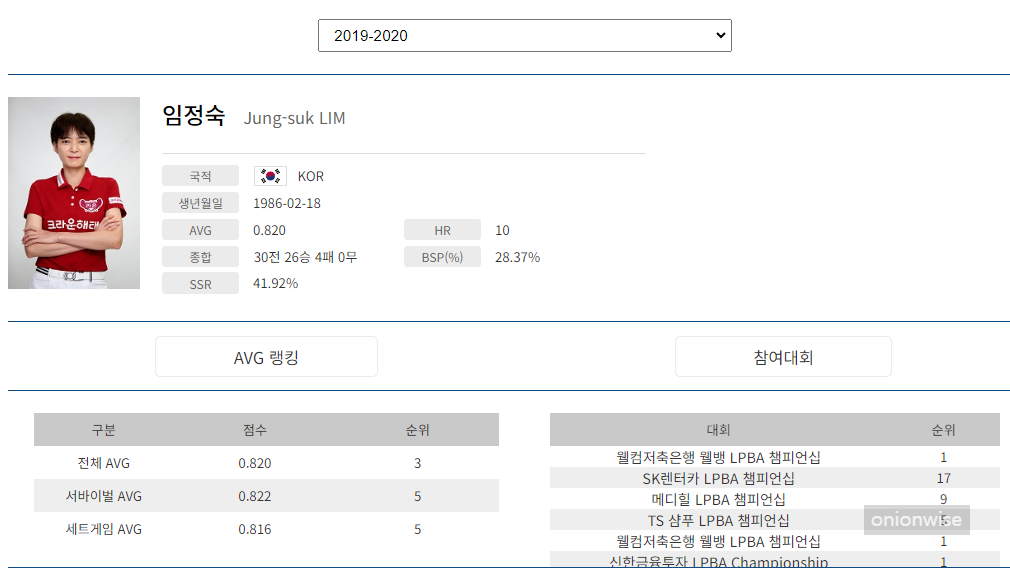 임정숙 당구선수 나이 프로필(프로당구 2019-20시즌)