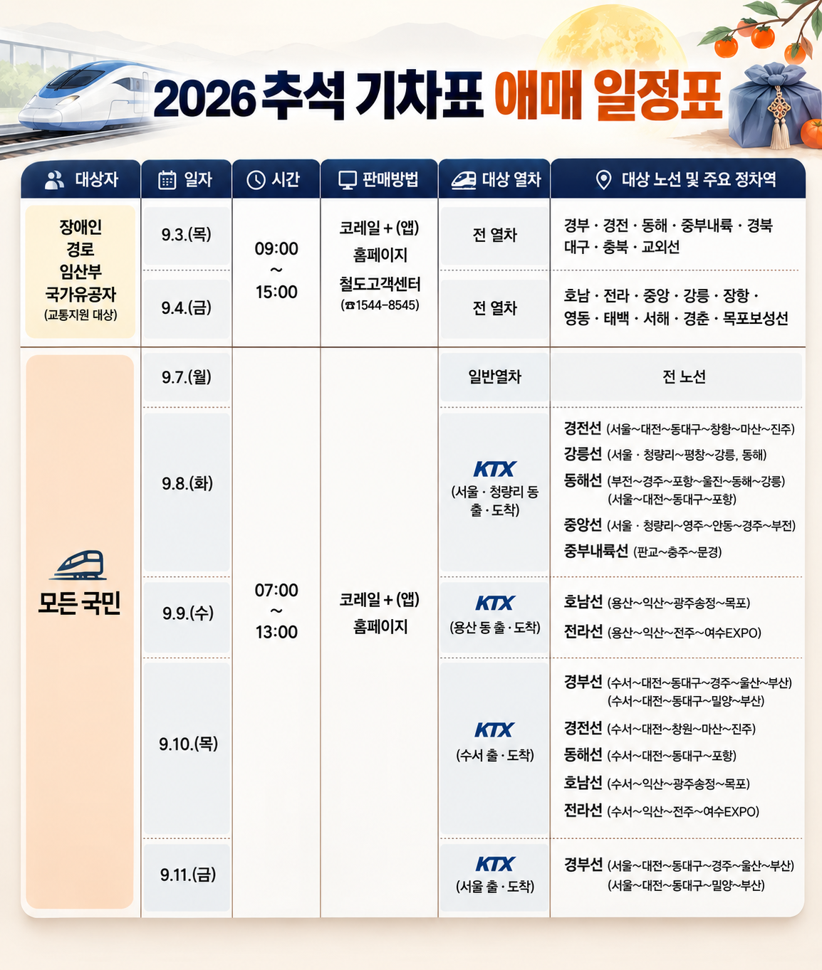 #2026 추석기차표 예매 일정표