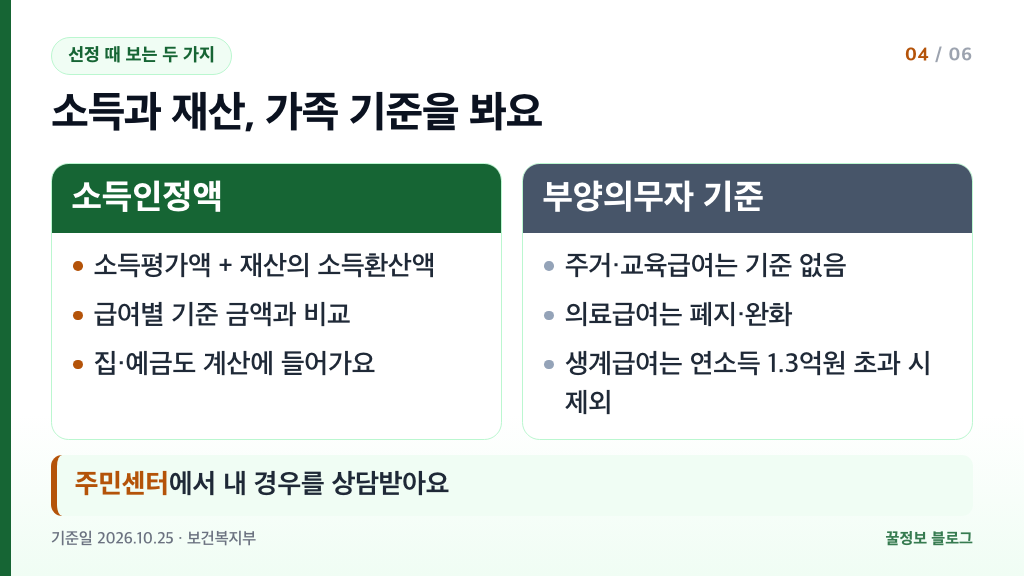 기초생활수급자 소득인정액 계산 방식과 부양의무자 기준 급여별 비교