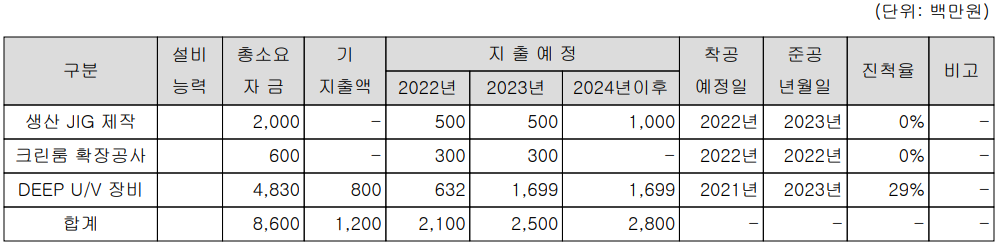 넥스틴 - 설비 투자 현황