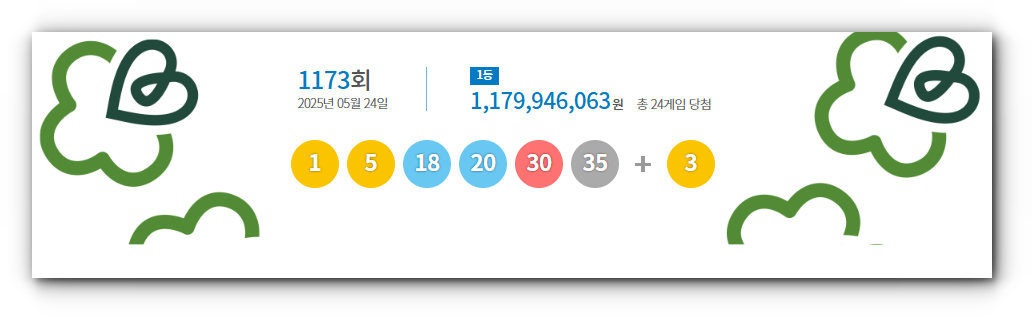 1,173회 로또당첨번호 1등 당첨판매점 확인하기